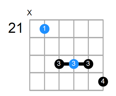 F#7 Chord